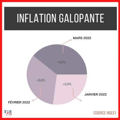 Des nuages noirs sur l’économie française
