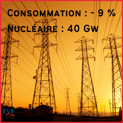 Délestage : le risque semble s’éloigner