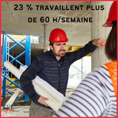 Rythme de travail intense et fatigue : le quotidien des artisans du BTP